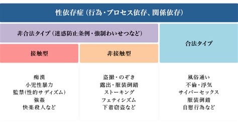 オナニー やめ られ ない|性依存デイナイトケア｜【精神科・心療内科】榎本クリニック｜ .